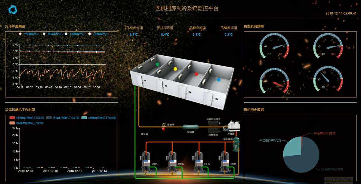 手机版冷库出租系统全国冷库出租价格行情-第2张图片-太平洋在线下载