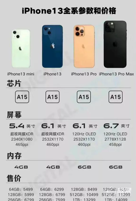 苹果12国版和美版iphone国行和美版-第2张图片-太平洋在线下载