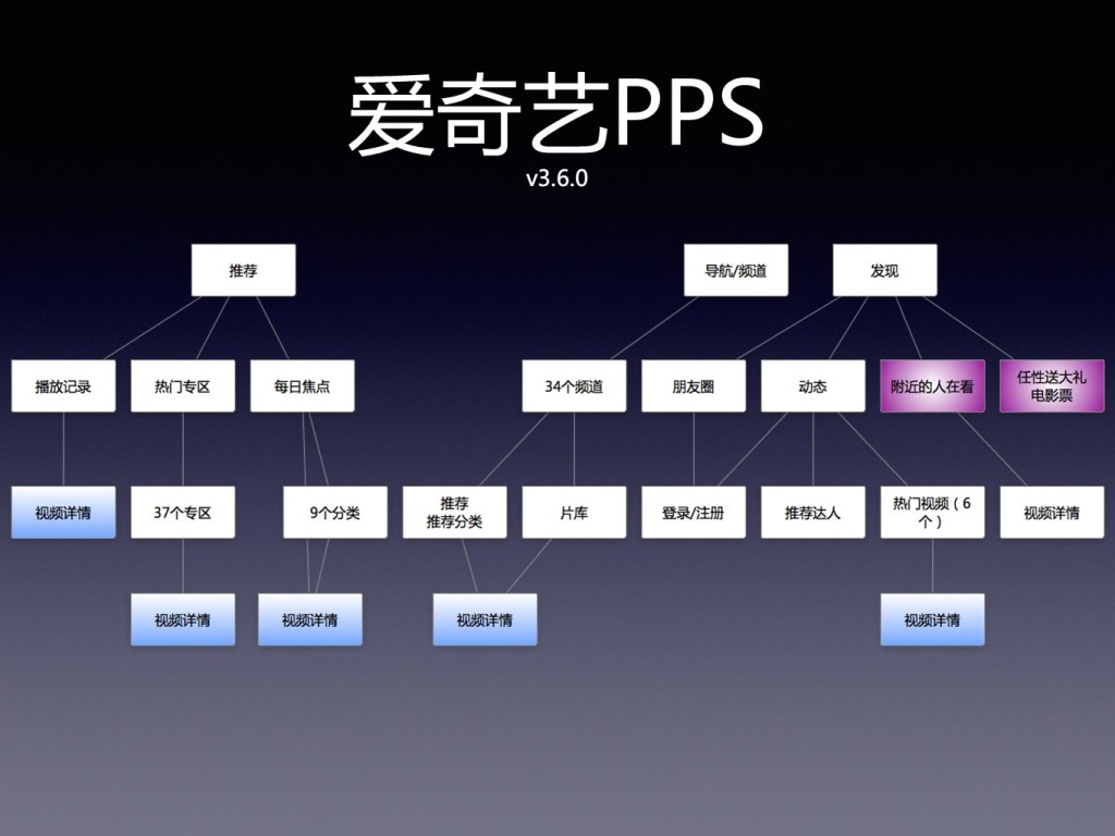 视频客户端功能视频客户端哪个好用-第2张图片-太平洋在线下载