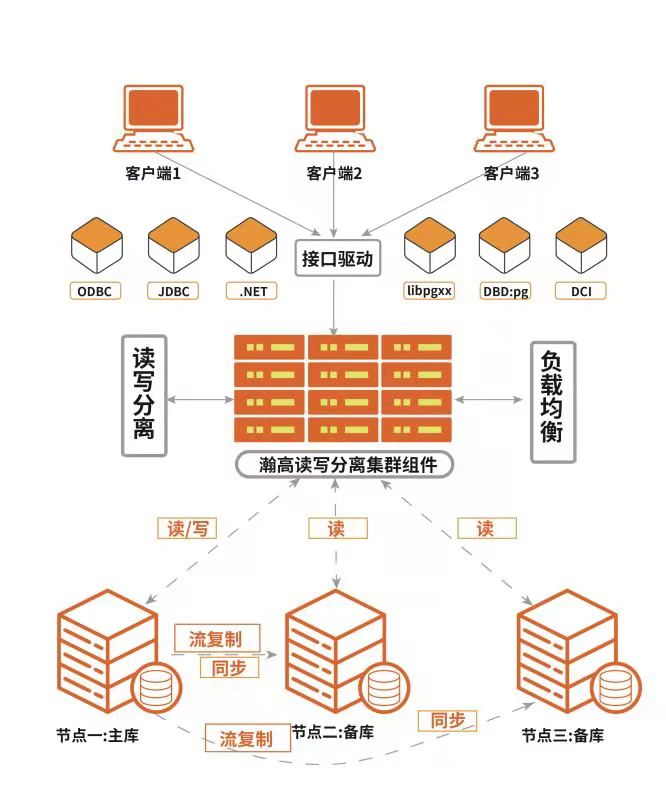 客户端硬件方案计算机硬件配置清单-第2张图片-太平洋在线下载