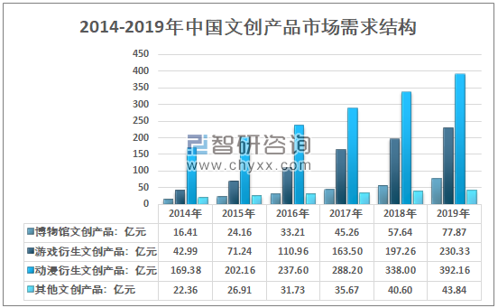 中国客户端市场结构2023年中国服务器市场份额-第2张图片-太平洋在线下载