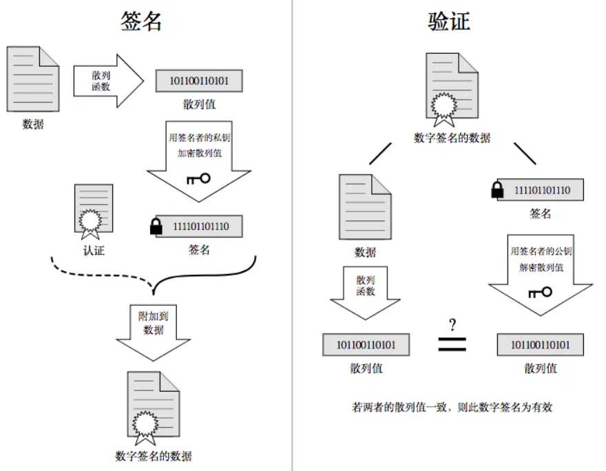 客户端程序加密客户端在线加密功能已启用-第1张图片-太平洋在线下载