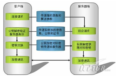 关于VPN客户端组件失败的信息-第2张图片-太平洋在线下载