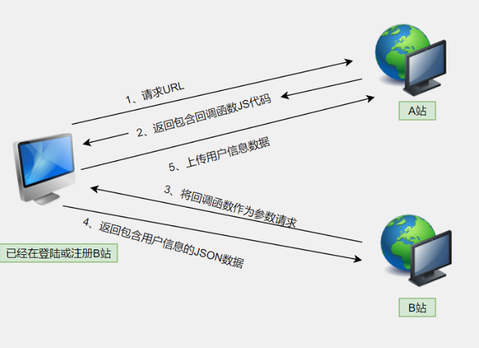 jquey获取客户端ipjQuery是客户端脚本库