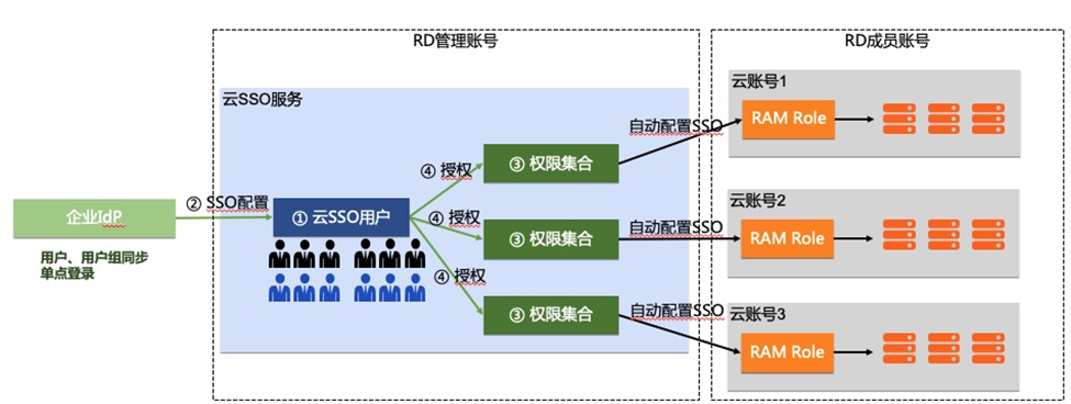 云电脑rd客户端云点击云电脑pc官网-第2张图片-太平洋在线下载