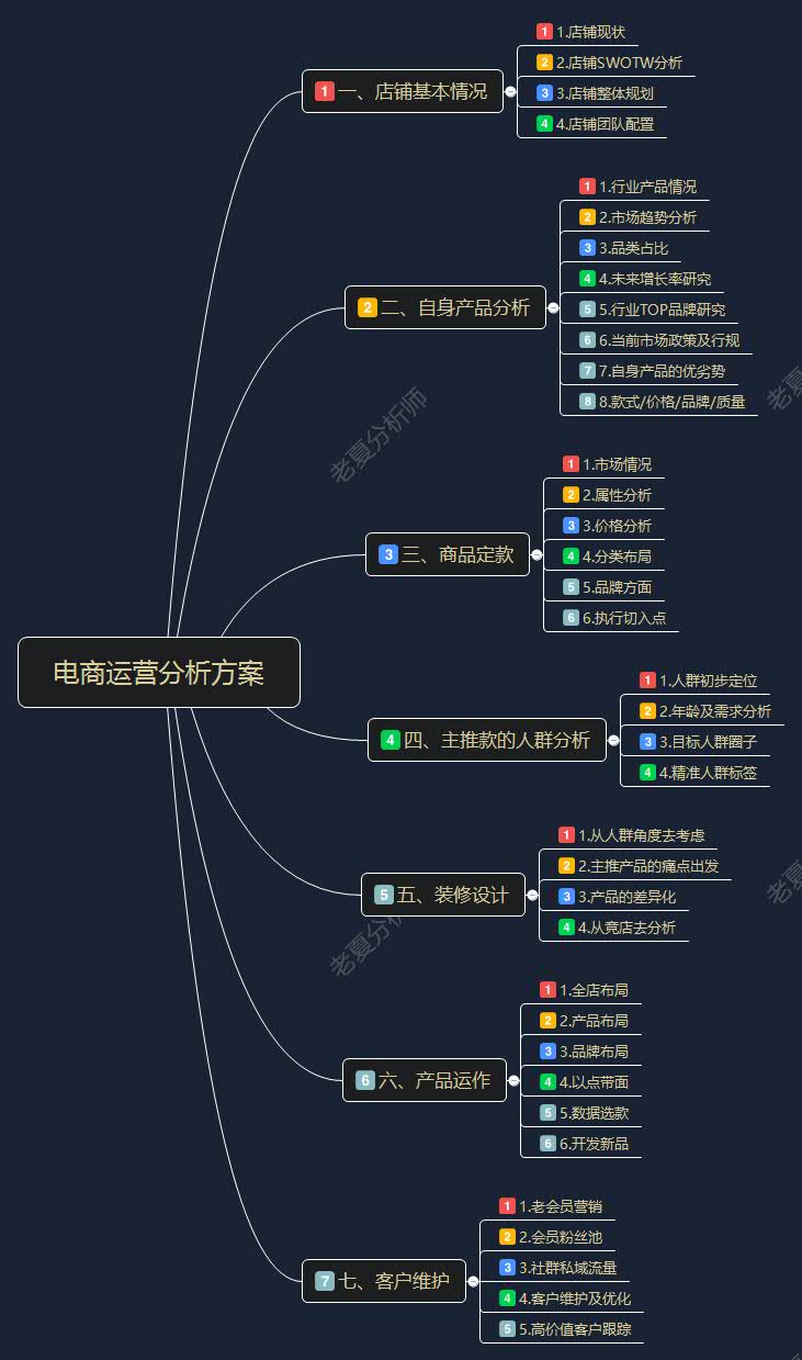 当前客户端现状分析客户关系管理现状分析