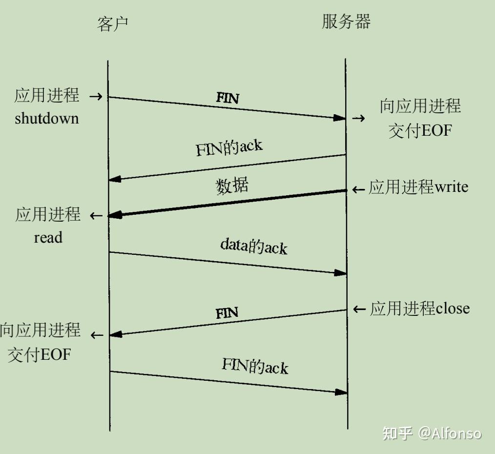 VC客户端socket编程tcp客户端socket代码