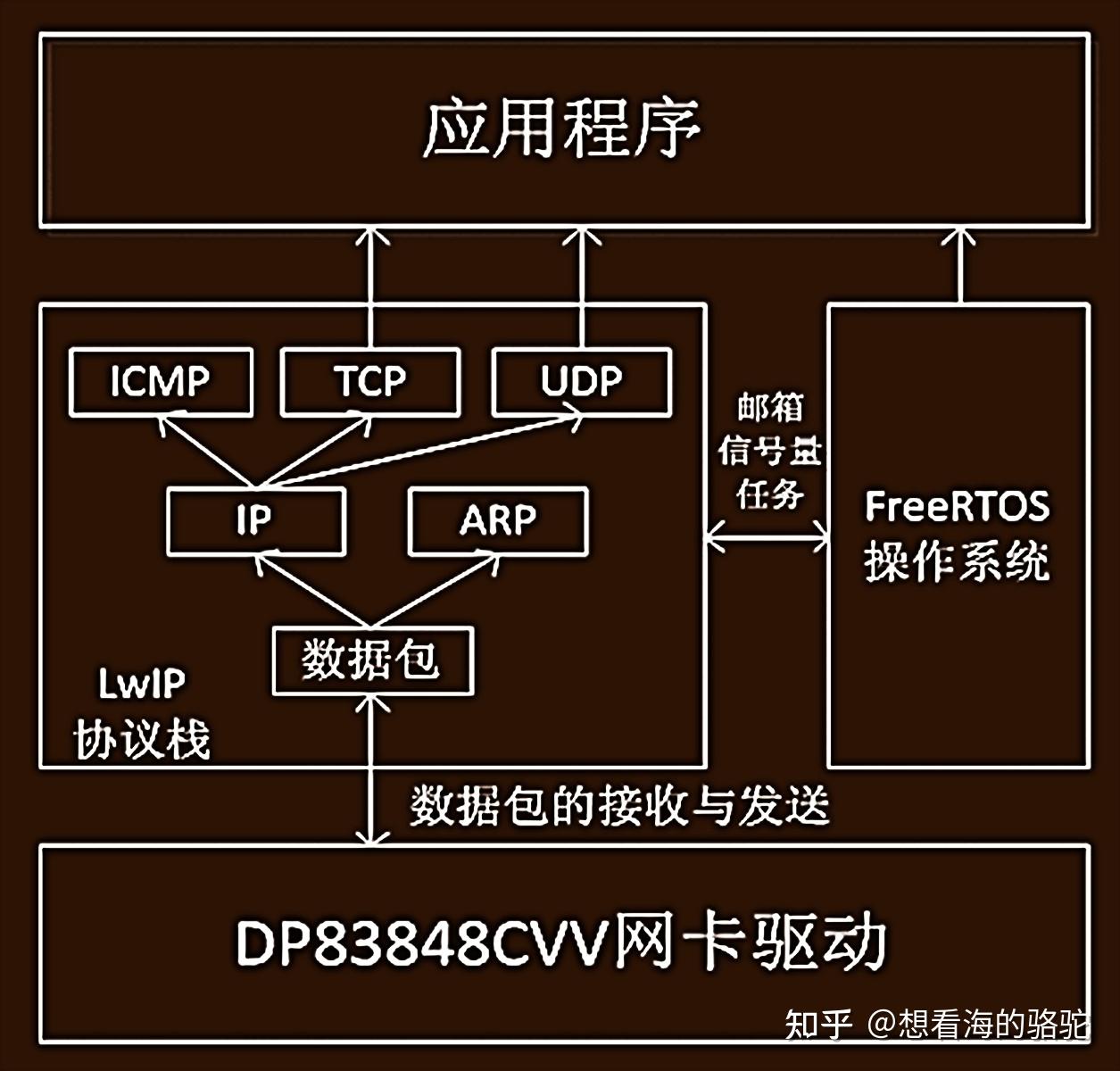 VC客户端socket编程tcp客户端socket代码-第2张图片-太平洋在线下载