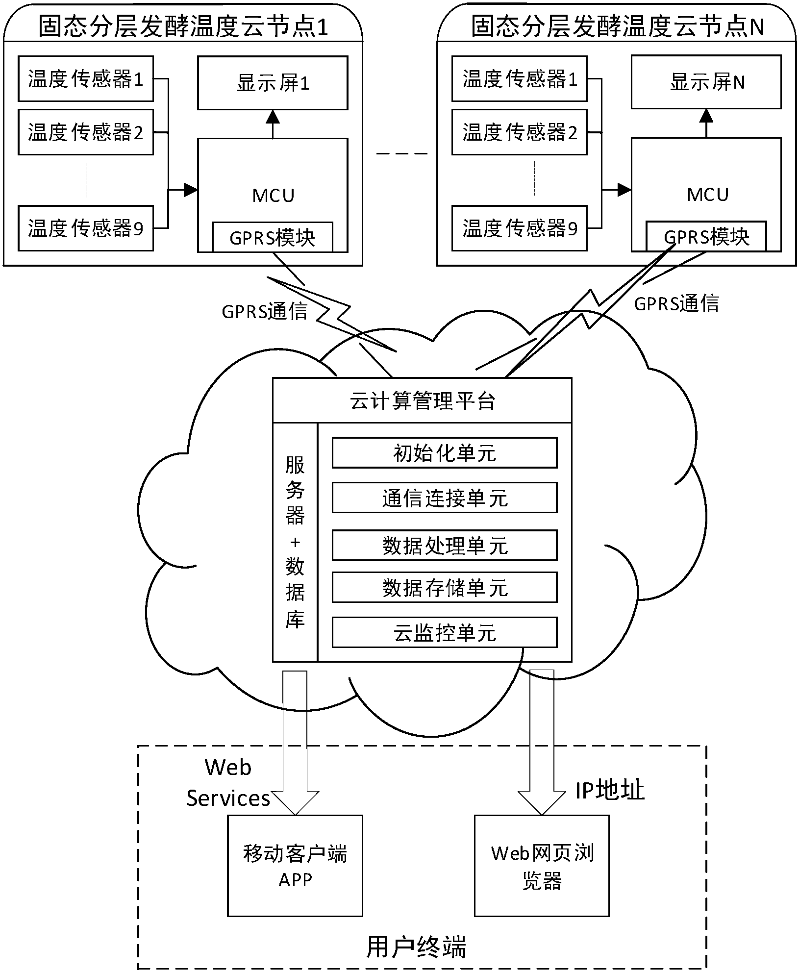 云分为客户端和数据端钉钉可以分为客户端和服务端么-第2张图片-太平洋在线下载