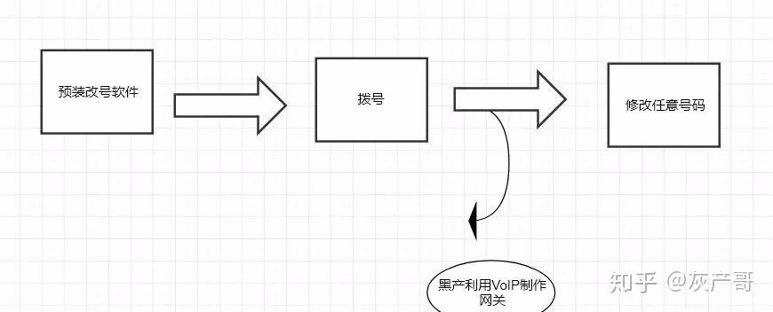 非法篡改客户端违规数据被非法篡改破坏了