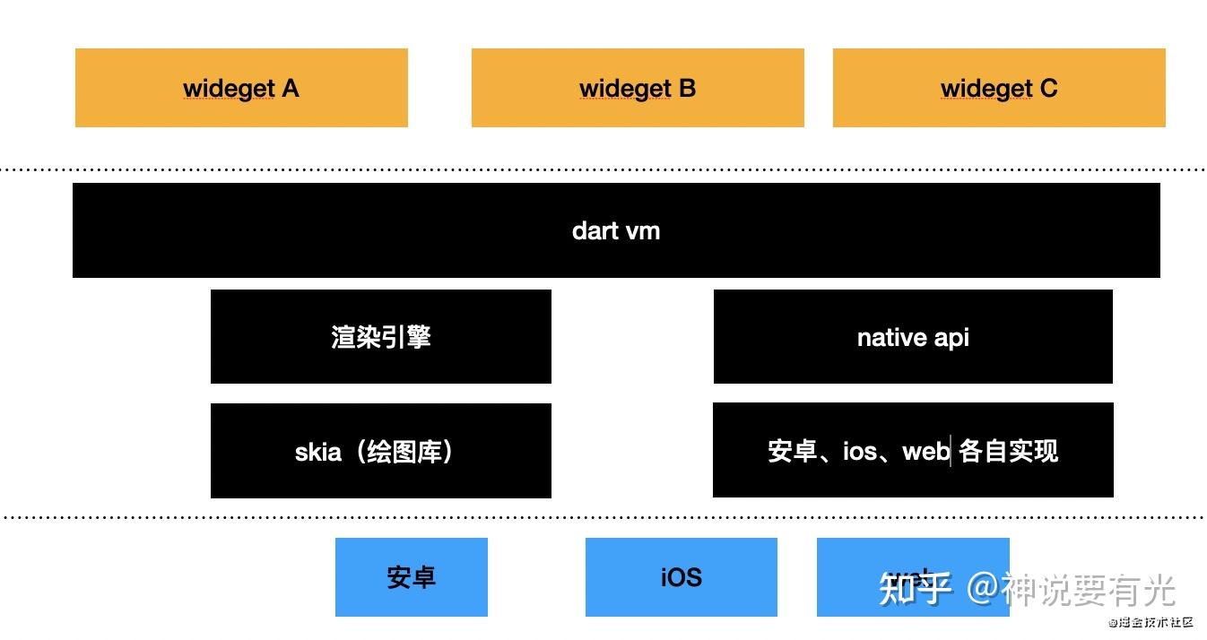 客户端本质是什么客户端和服务端的区别-第2张图片-太平洋在线下载