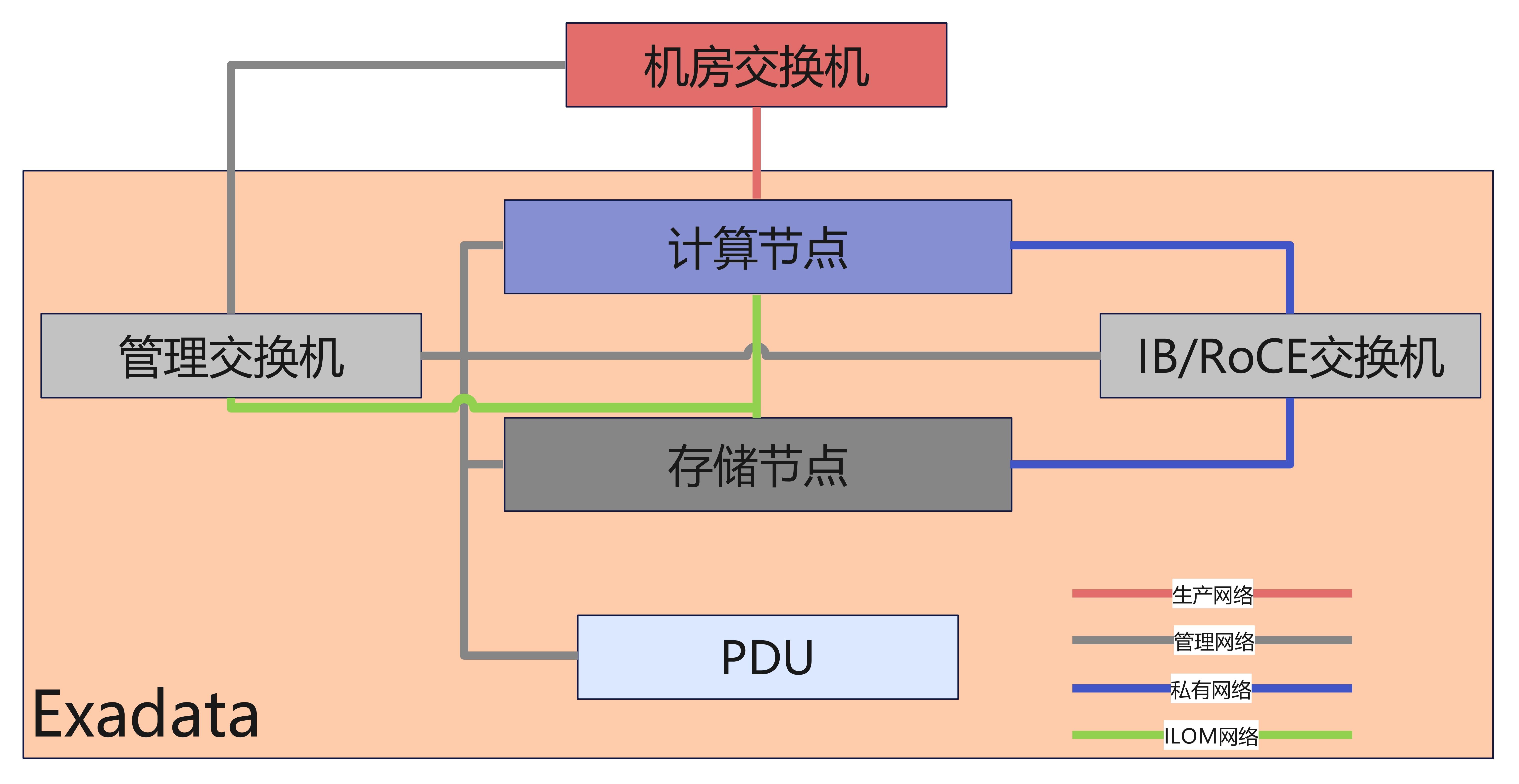 oraclr客户端oracle客户端和服务端