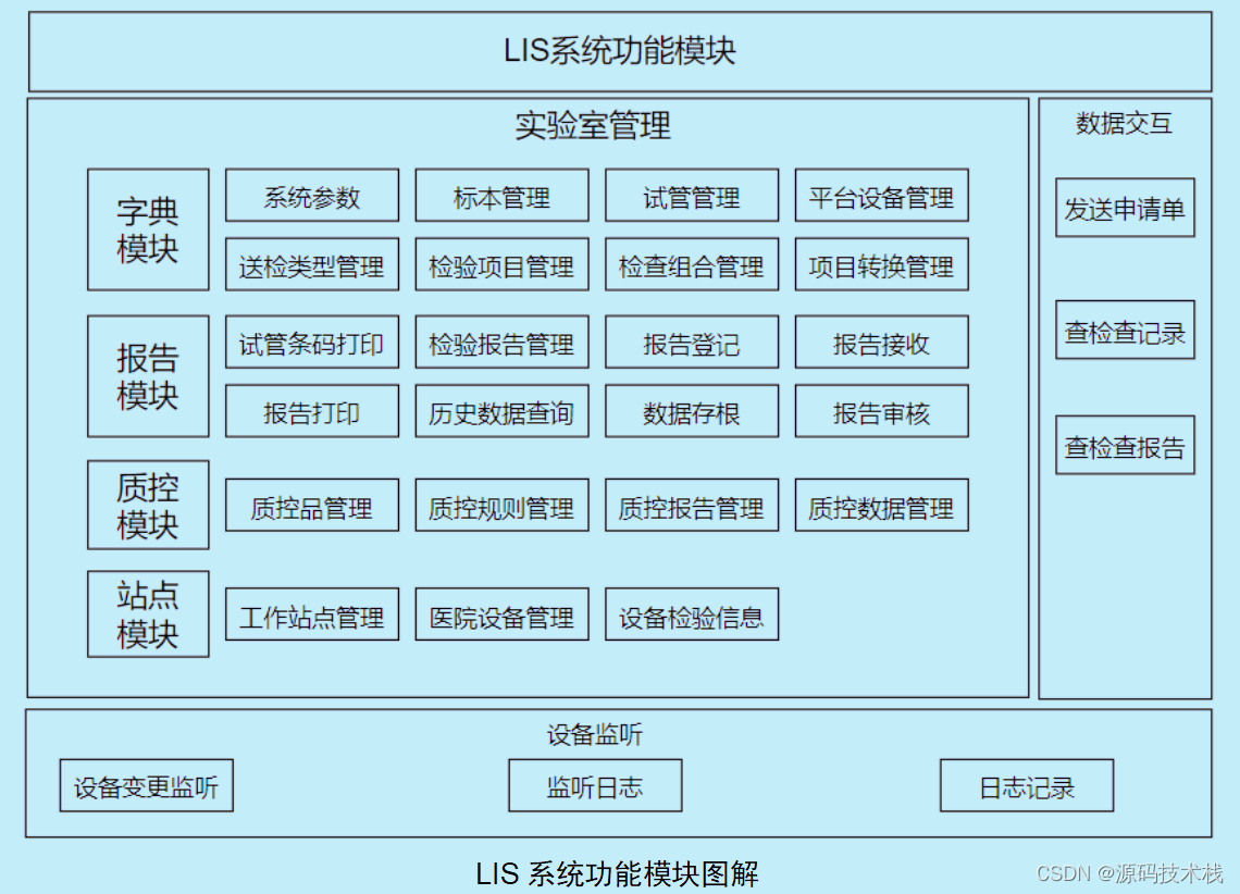 oraclr客户端oracle客户端和服务端-第2张图片-太平洋在线下载