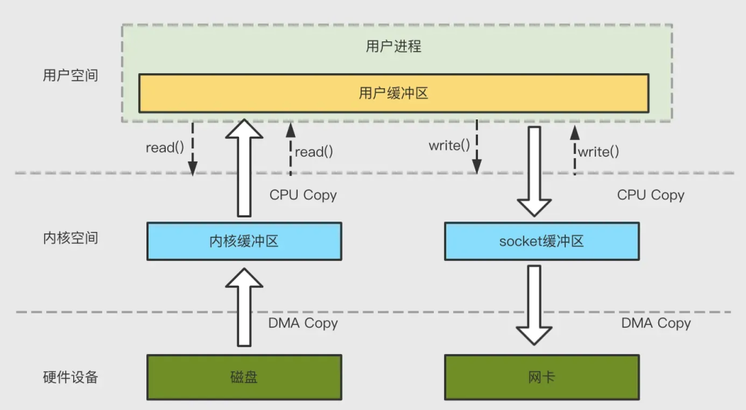 librdkafka客户端kafka和librdkafka下载