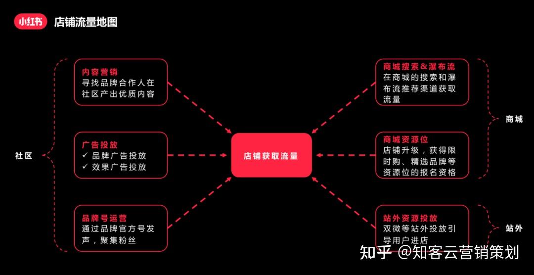 客户端运营问题电商运营面试10个问题-第2张图片-太平洋在线下载